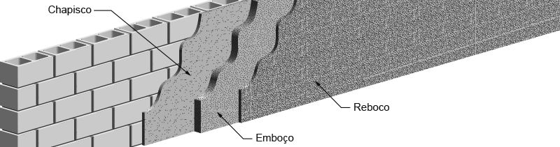 Bruman Engenharia